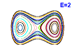 Poincar� section A=0, E=2